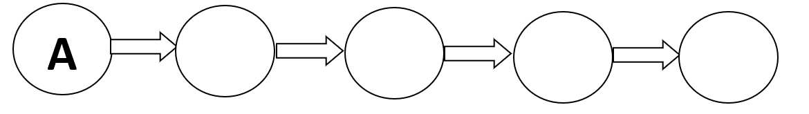Question 1