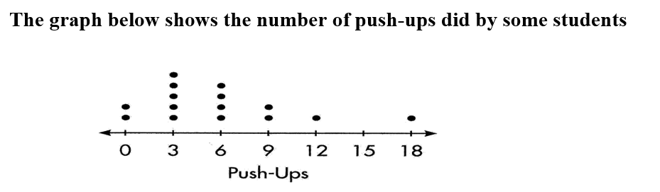 Question 12