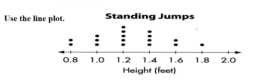 Question 6