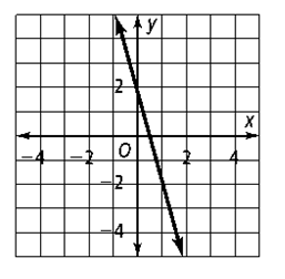 Question 1